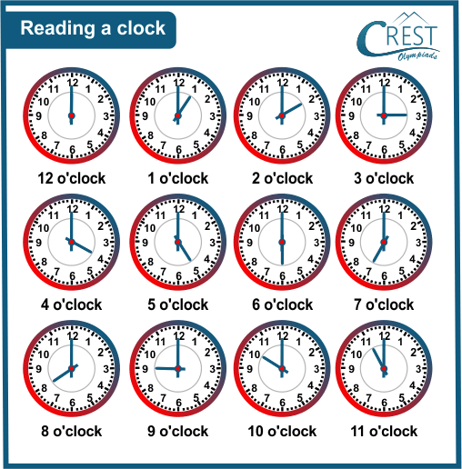 Learn reading a clock