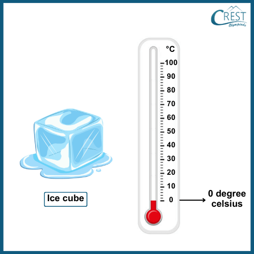 Example of temperature showing zero degree