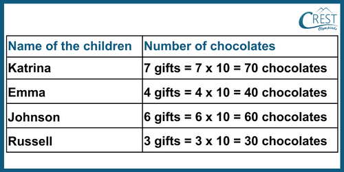 Data representation