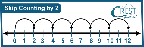 Example of Skip Counting