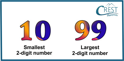 Smallest and Largest two-digit number