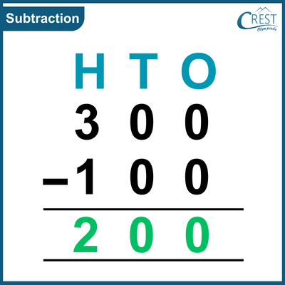 Example of subtraction