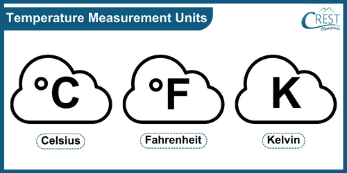 Units of temperature