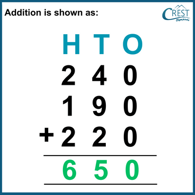 Example of three digit addition