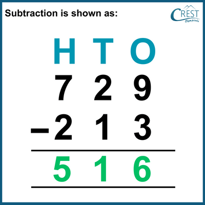 Three digit subtraction