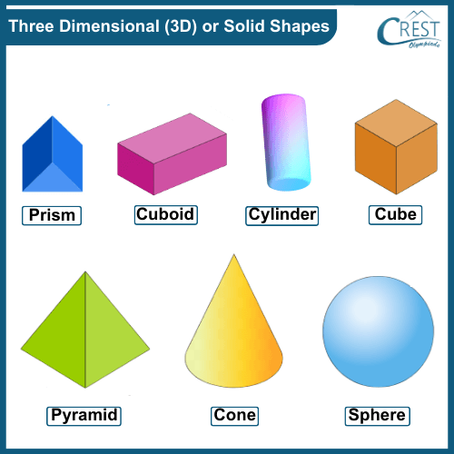 Three dimensional shapes