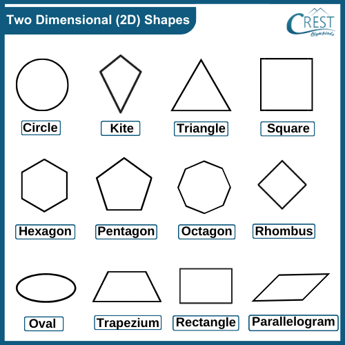Two dimensional shapes