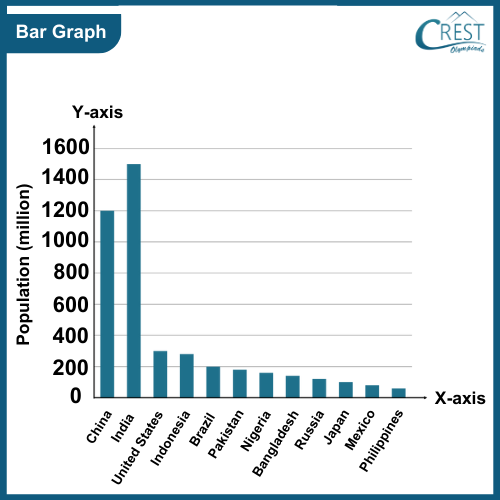 1bar-graph