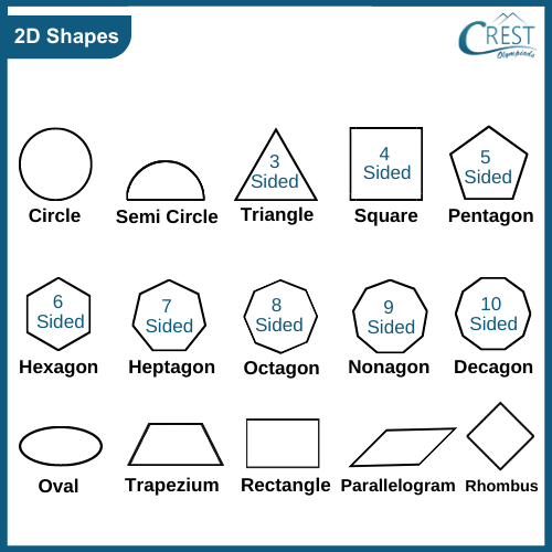 2D Shapes - Elementary Math Steps, Examples & Questions