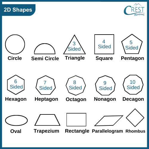 2d shapes