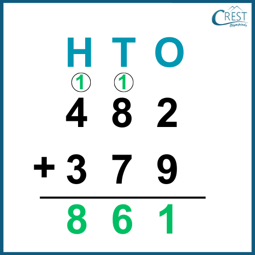 3-digit-addition-explanation-1