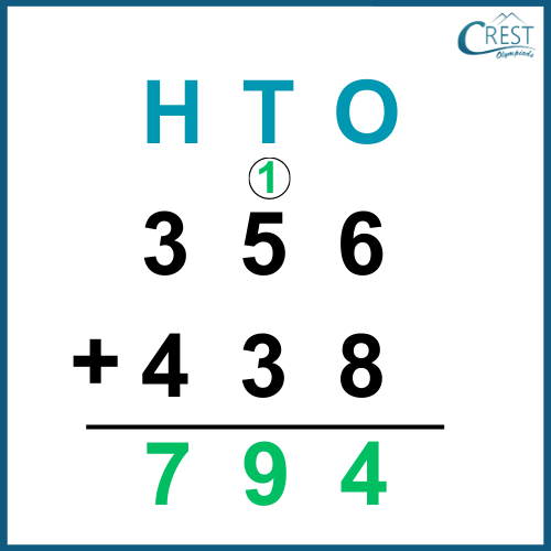 3-digit-addition-explanation-4