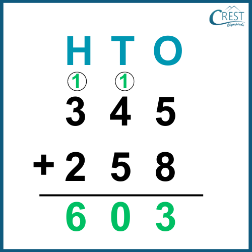 3-digit-addition-explanation