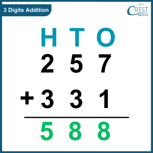 3-digit-addition-question