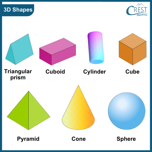 3d shape