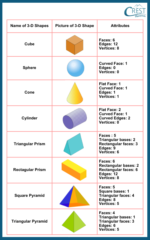 3d shapes list
