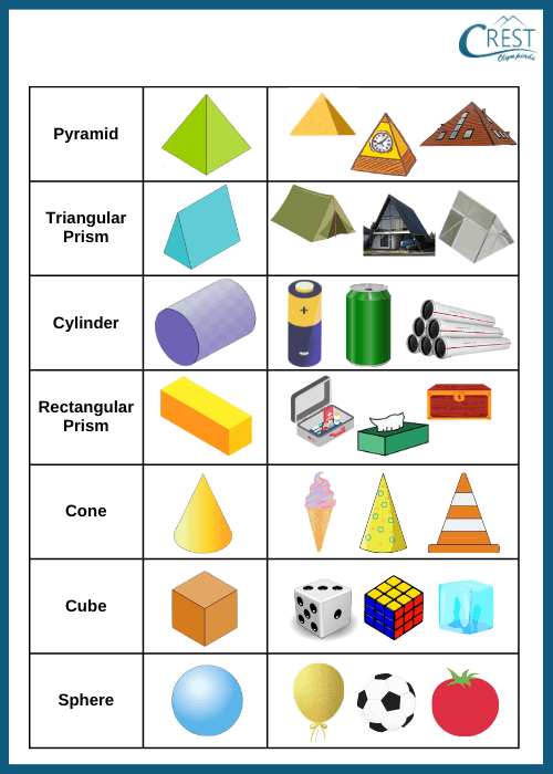 3D Shapes Identification Worksheets