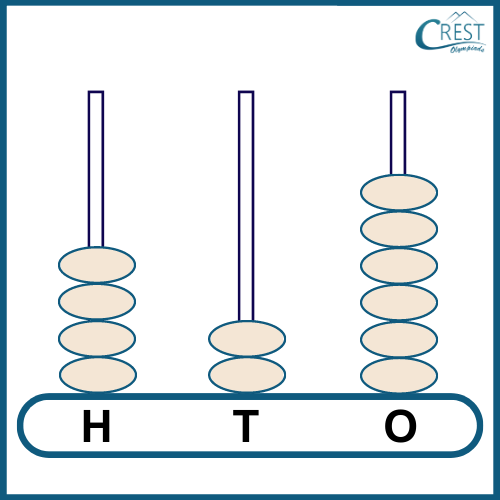 abacus step 3