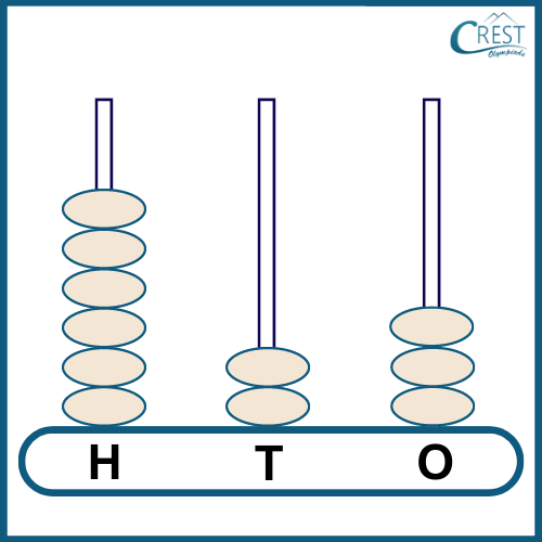 abacus worksheet 1