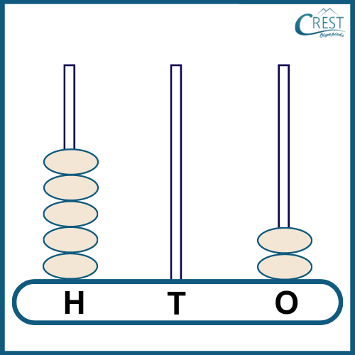 abacus worksheet 10