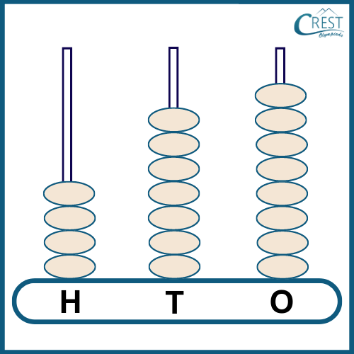 abacus worksheet 2