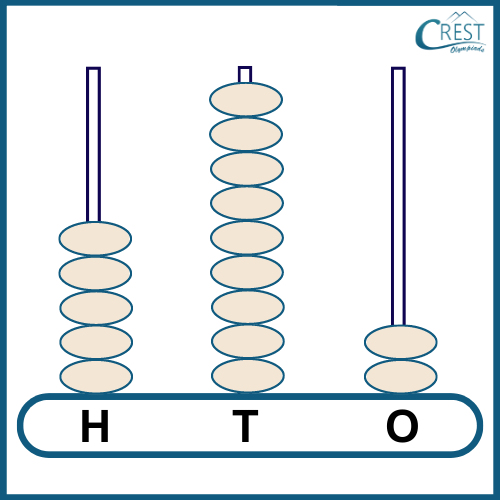 abacus worksheet 7