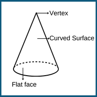 about-cone