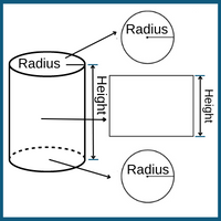 about-cylinder