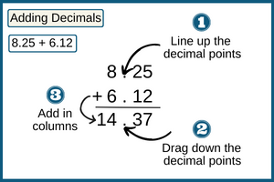 adding-decimals