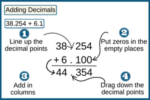 adding-unlike-decimals