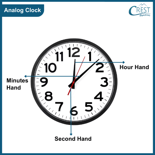 analog clock