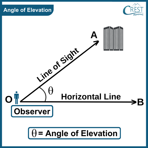angle-elevation
