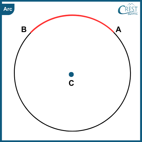 arc of circle