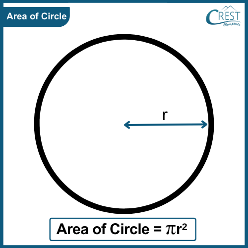 area of circle