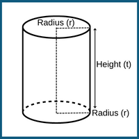 area-of-cylinder