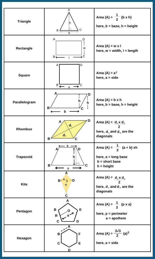 area-of-polygons