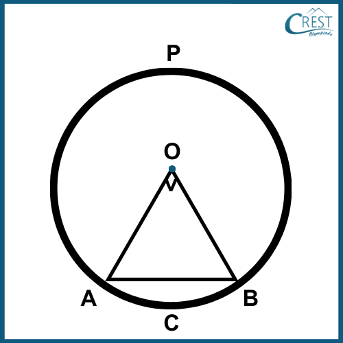 area related to circle