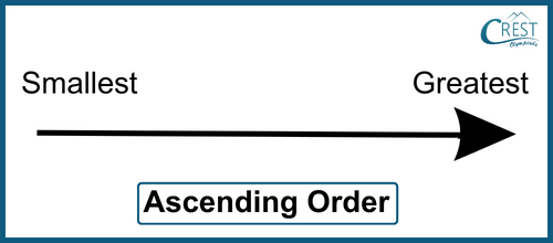 arrange-in-ascending-order