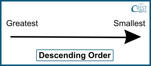 arrange-in-descending-order