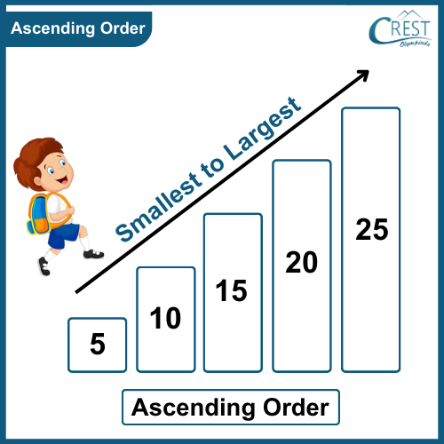ascending-order