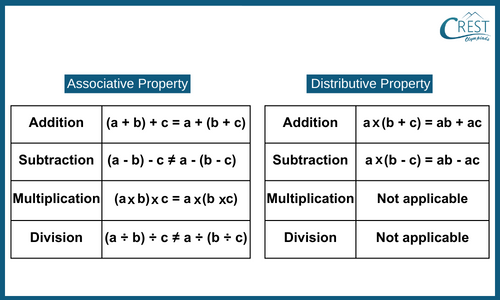 associative-distributive-property