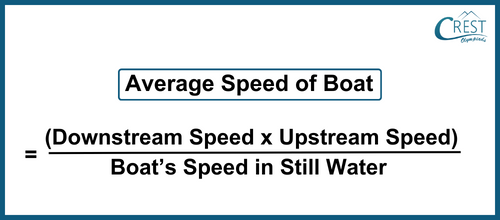 average speed of boat
