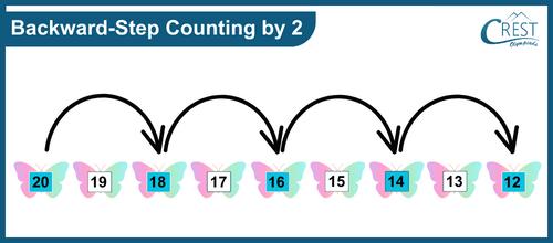 backward step counting by 2