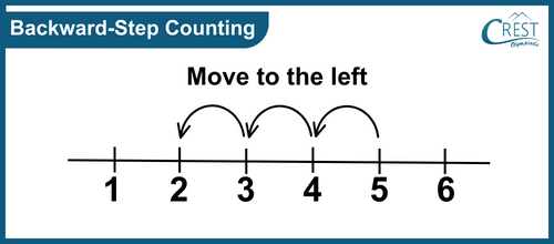 backward step counting