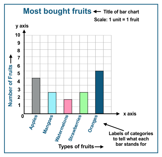 Point Bar Diagram