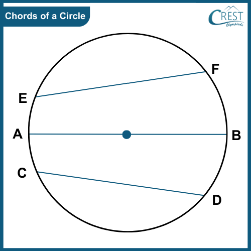 chord-of-a-circle