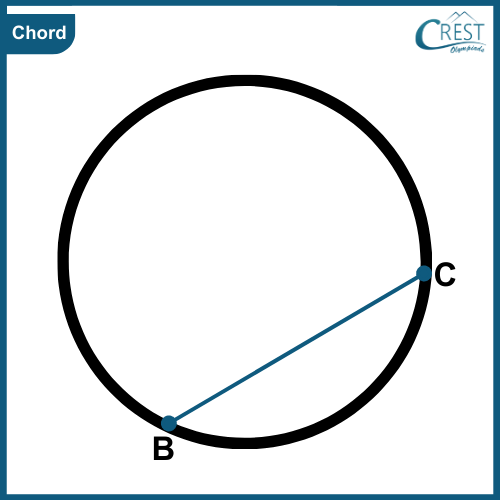 chord of circle