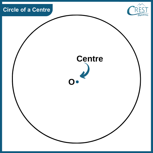 circle-of-a-centre