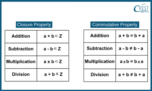 closure-associative-property