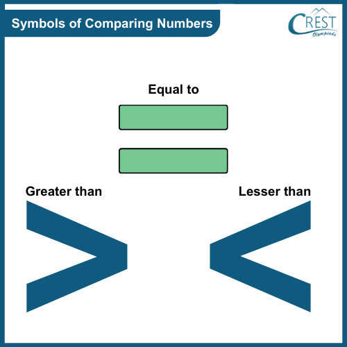 comparing-number-symbols